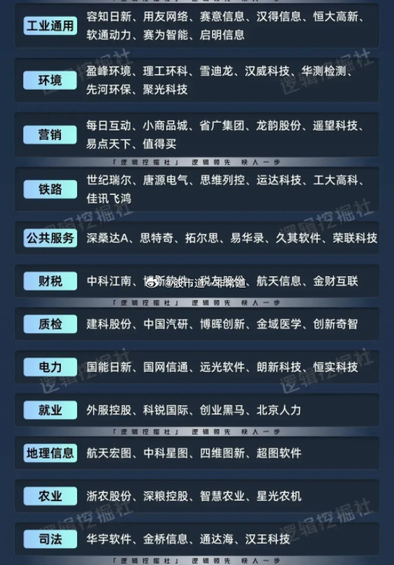 最新资讯播报，科技、经济、社会三大领域的最新动态